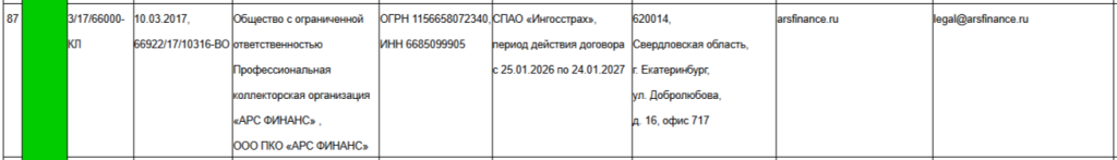 Информация о ПКО «АРС Финанс» в реестре ФССП