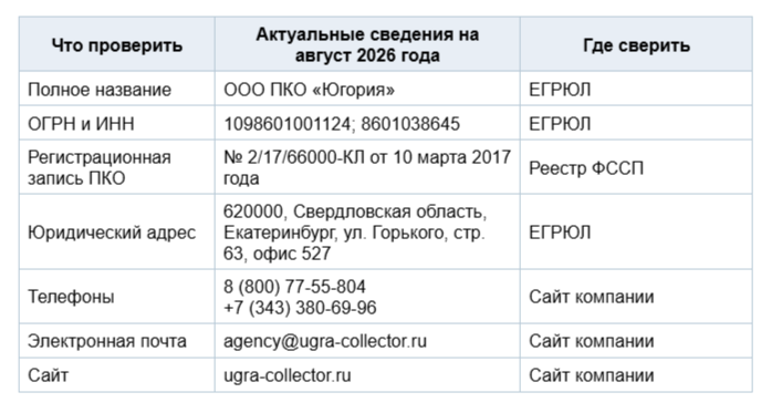 Контакты