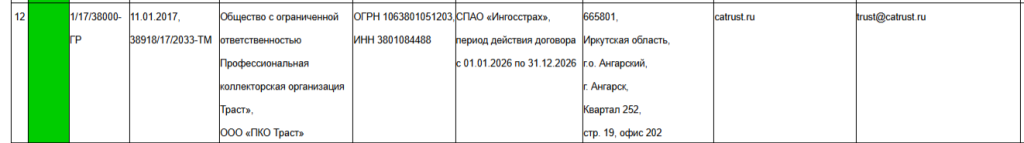 Информация о ПКО «Траст» в реестре ФССП