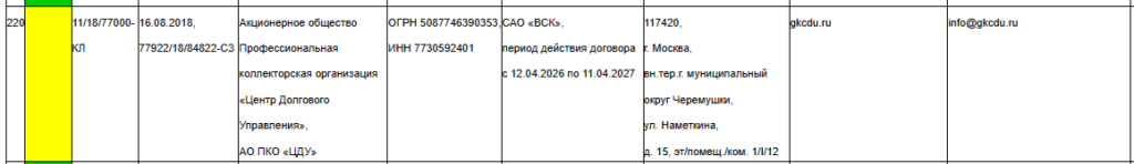 ПКО «ЦДУ» в реестре ФССП