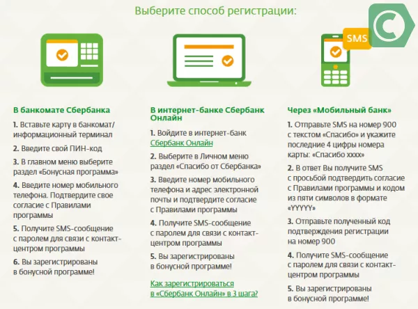 Партнеры Сбербанка по программе 'Спасибо': Где выгодно потратить бонусы ...